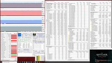 System vitals when running Witcher 3 on the Maingear Vector Pro