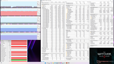 Witcher 3 stress (Balanced mode)