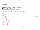 Elon Musk's Tesla stock Twitter challenge ends in a US$100 billion market cap loss