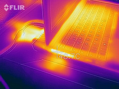 Heat distribution at the fan grill (Witcher 3)