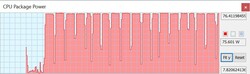 Constant TDP during the individual runs