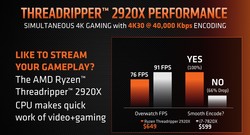 AMD Ryzen Threadripper 2920X vs. Intel Core i7-7820X (source: AMD)