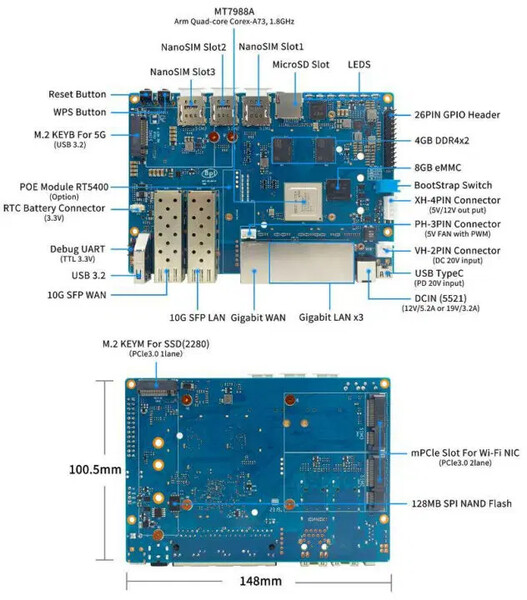 Image source: Banana Pi)