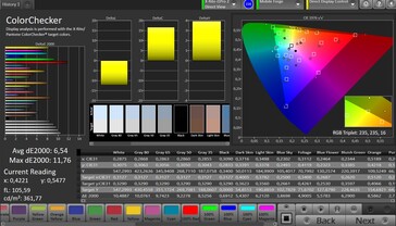 CalMAN: Colour Accuracy