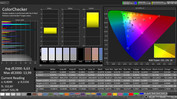 CalMAN: Color accuracy