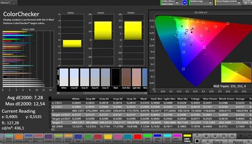 CalMAN color accuracy