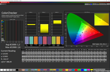 Color accuracy (target color space: sRGB; profile: Natural)