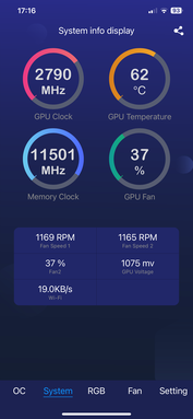 GPU performance info