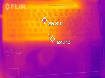 Heat waste when idle: top