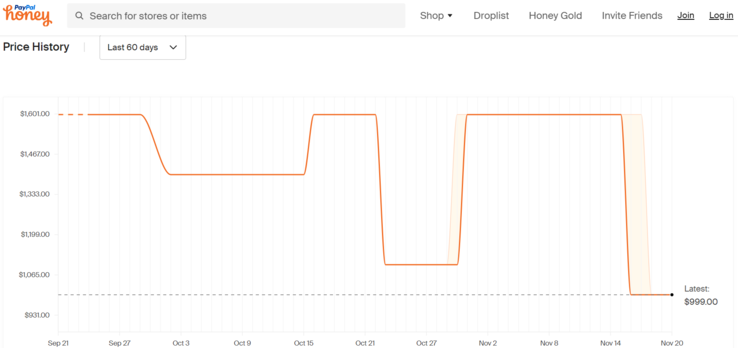 LG Gram 17 price history. (Source: Honey)