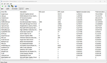 Latency monitor