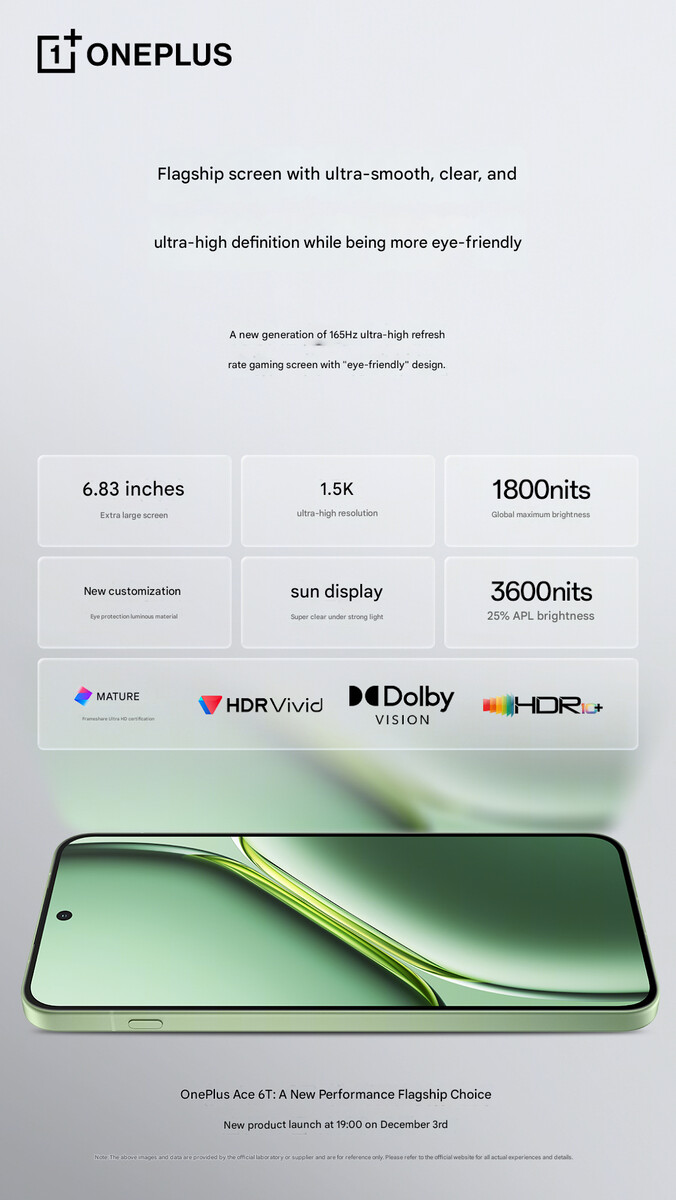OnePlus 15R display specs (Image source: OnePlus - machine translated from Chinese)