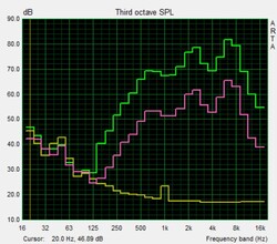 Speaker test pink noise