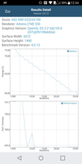 GFXBench Battery Test "Manhattan" on the LG G6