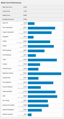 (Image source: Geekbench)