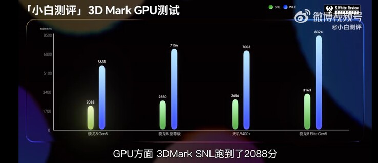3DMark. (Source: Novice Evaluation)