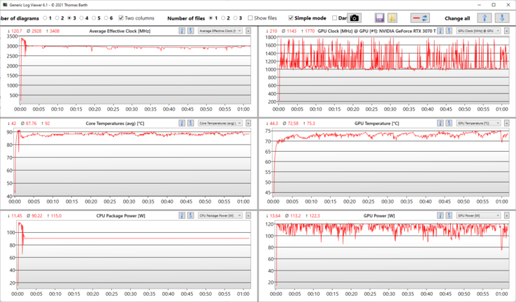 Log analysis stress test