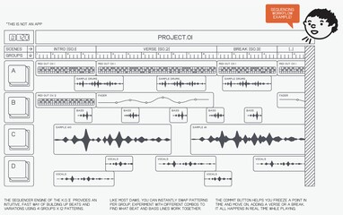 An example of a typical workflow in the KO II (Image Source: Teenage Engineering)