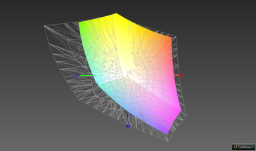 Color-space coverage (AdobeRGB) - 63.7%