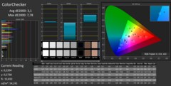 Color display after calibration