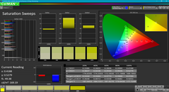 Saturation Sweeps before calibration