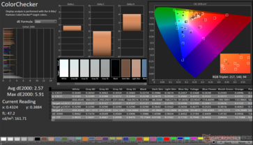 ColorChecker Avg dE2000: 2.57. Max dE2000: 5.91