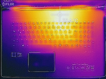 Heat map top (load)