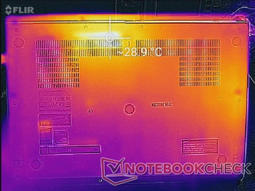 System idle (bottom)