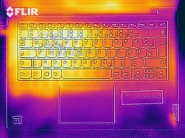 Heat map under load - Top