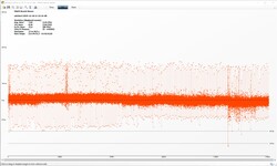 The Witcher 3: Frame rates – ultra preset