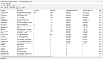 Latency Monitor