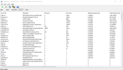 DPC Latency Mon - Drivers