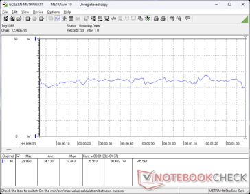 3DMark 06 consumption