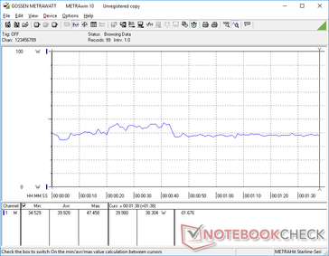 Relatively constant power consumption when running 3DMark 06