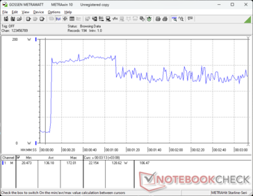 Prime95+FurMark stress initiated at 10s mark