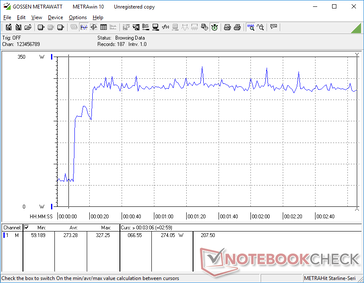 Prime95+FurMark stress initiated at 10s mark