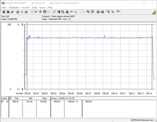 Power consumption test system (while playing - The Witcher 3 Ultra-Preset)