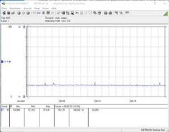 Energy consumption during gaming (The Witcher 3 Ultra Preset)