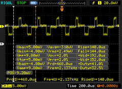 PWM reading from 0 percent to 31 percent brightness on IPS SKU