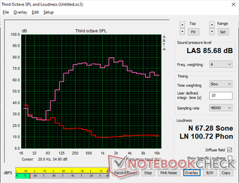 Pink noise at maximum volume. The speakers are relatively powerful with decent bass reproduction and balance