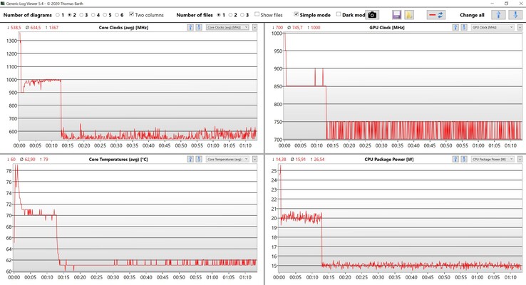 CPU/iGPU data stress test