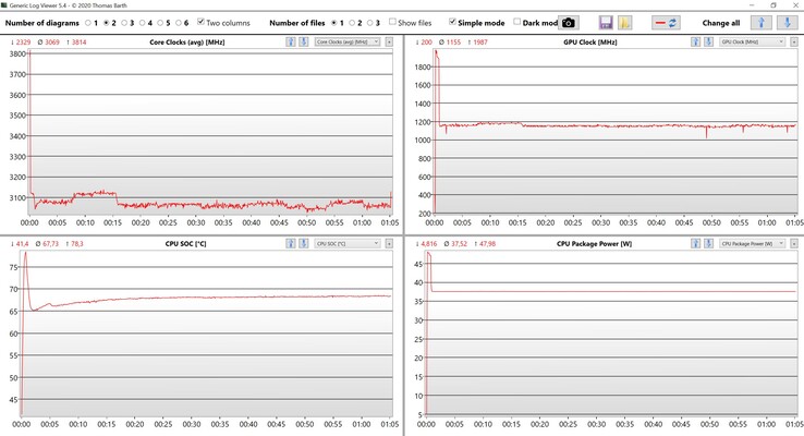 CPU/iGPU data stress test