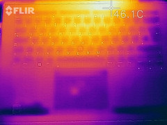 temperatures stress test - top