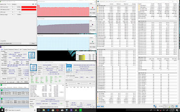 Prime95 stress (first few minutes). Note the faster clock rates at the start of the test