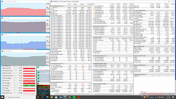 Prime95+FurMark stress (Performance mode)