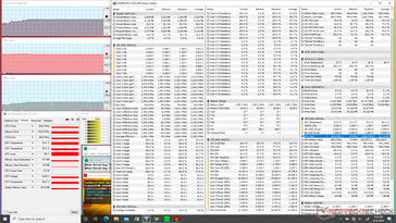 Prime95+FurMark stress stress