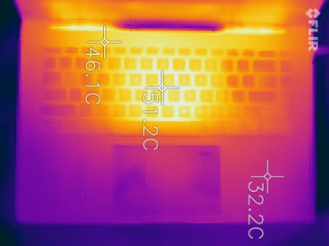 The results measured by the thermal-imaging camera from Flir were 10% higher than those measured with our calibrated thermocoupler