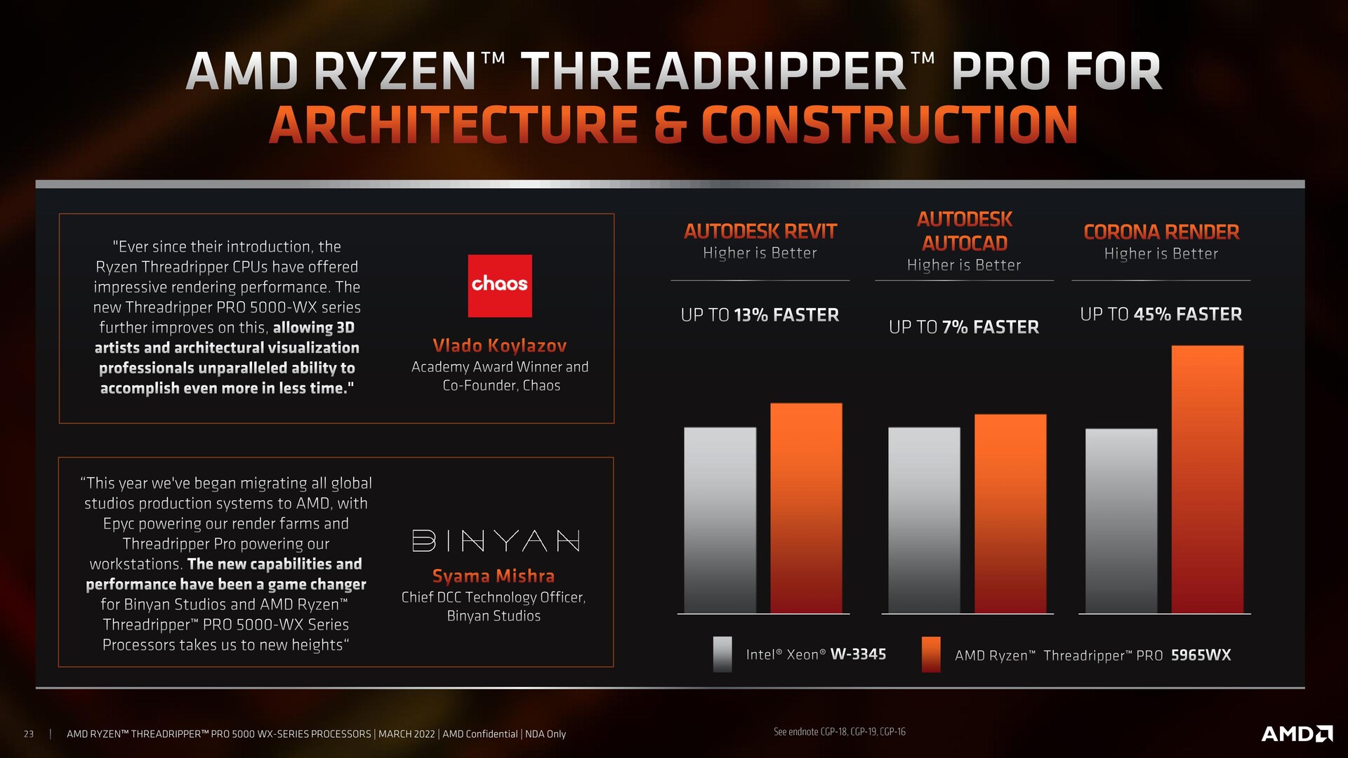 AMD Threadripper PRO 5000 WX-Series Content Creation Review