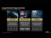 A slide from AMD's Q1 2026 Earnings Call
