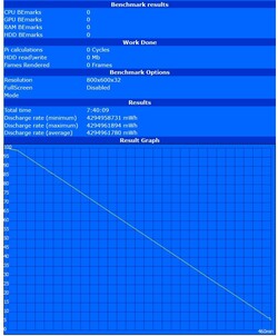 Battery discharge when watching a movie